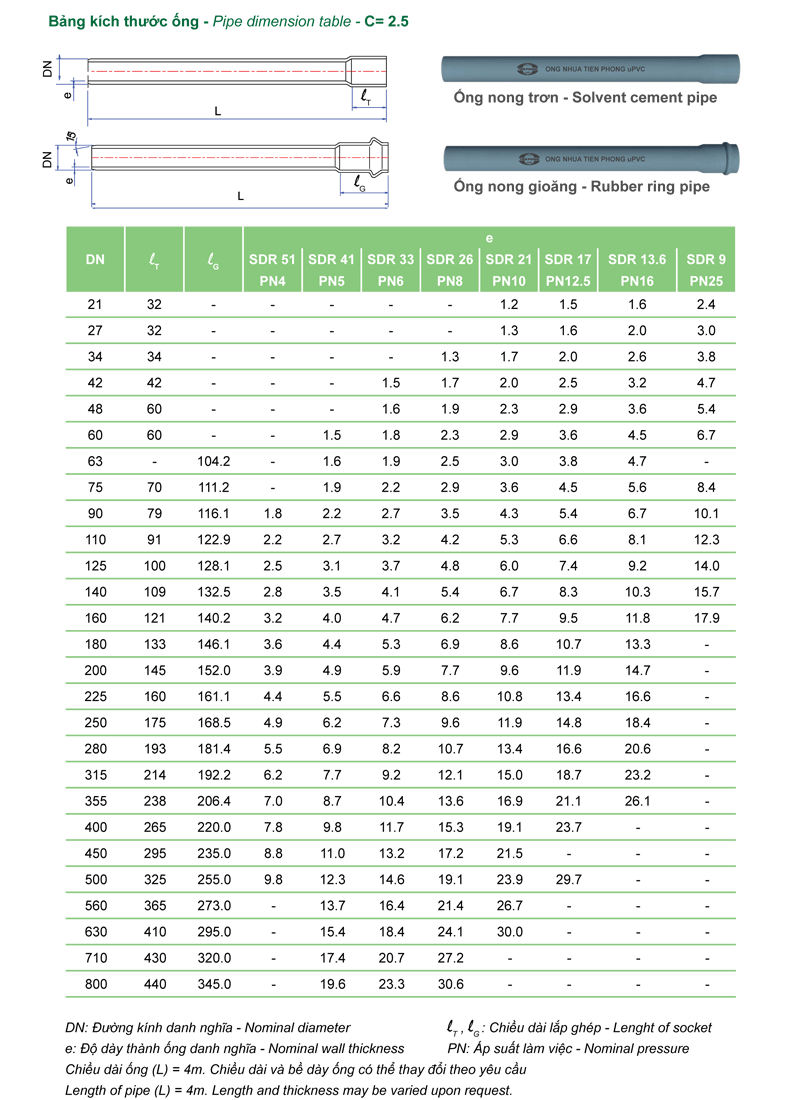 ong-nhua-upvc-2.5