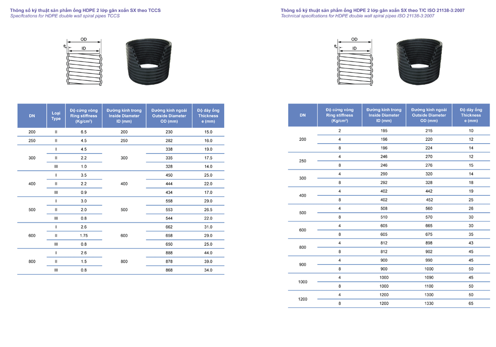 phu-kien-ong-nhua-HDPE-7